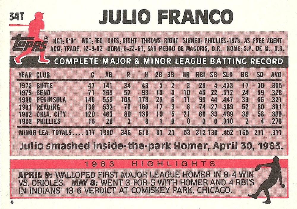 Julio Franco  baseball card collectible - Main Image 2