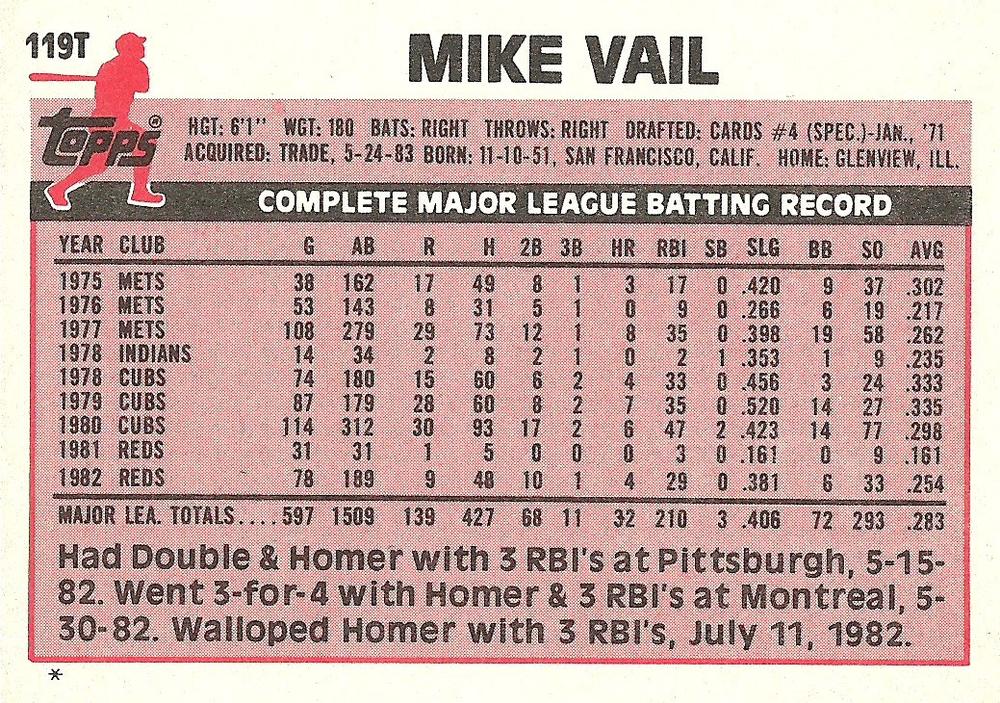 Mike Vail  baseball card collectible - Main Image 2