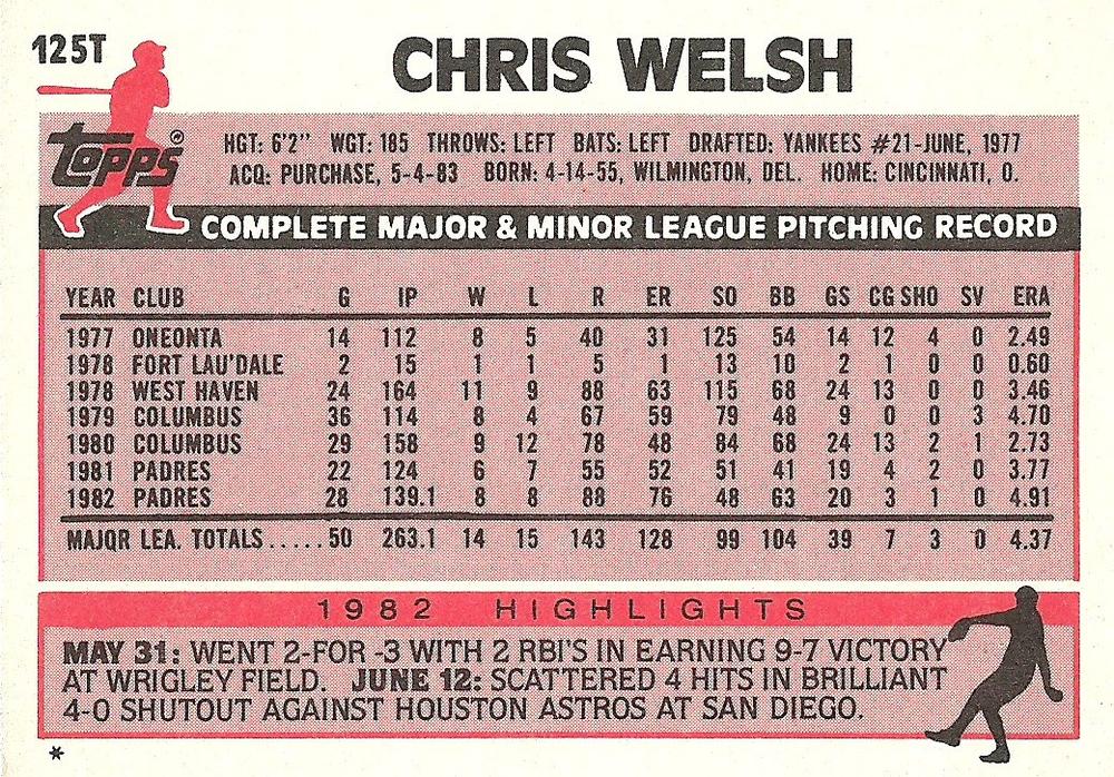 Chris Welsh  baseball card collectible - Main Image 2