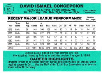 Dave Concepcion  baseball card collectible - Main Image 2