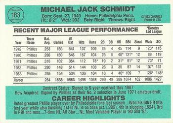 Mike Schmidt  baseball card collectible - Main Image 2