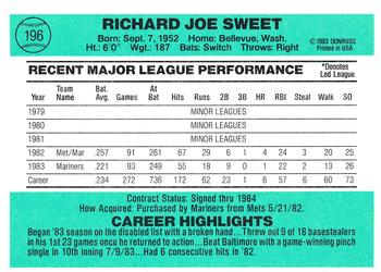 Rick Sweet  baseball card collectible - Main Image 2