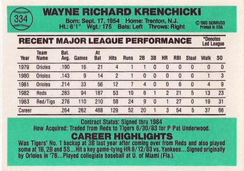 Wayne Krenchicki  baseball card collectible - Main Image 2