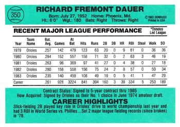 Rich Dauer  baseball card collectible - Main Image 2