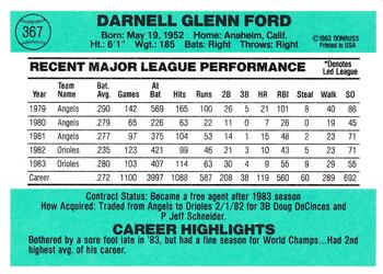 Dan Ford  baseball card collectible - Main Image 2