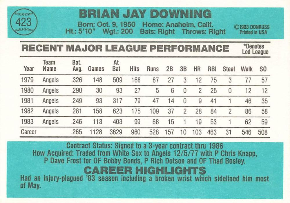 Brian Downing  baseball card collectible - Main Image 2