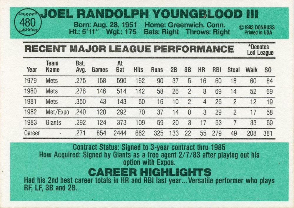Joel Youngblood  baseball card collectible - Main Image 2