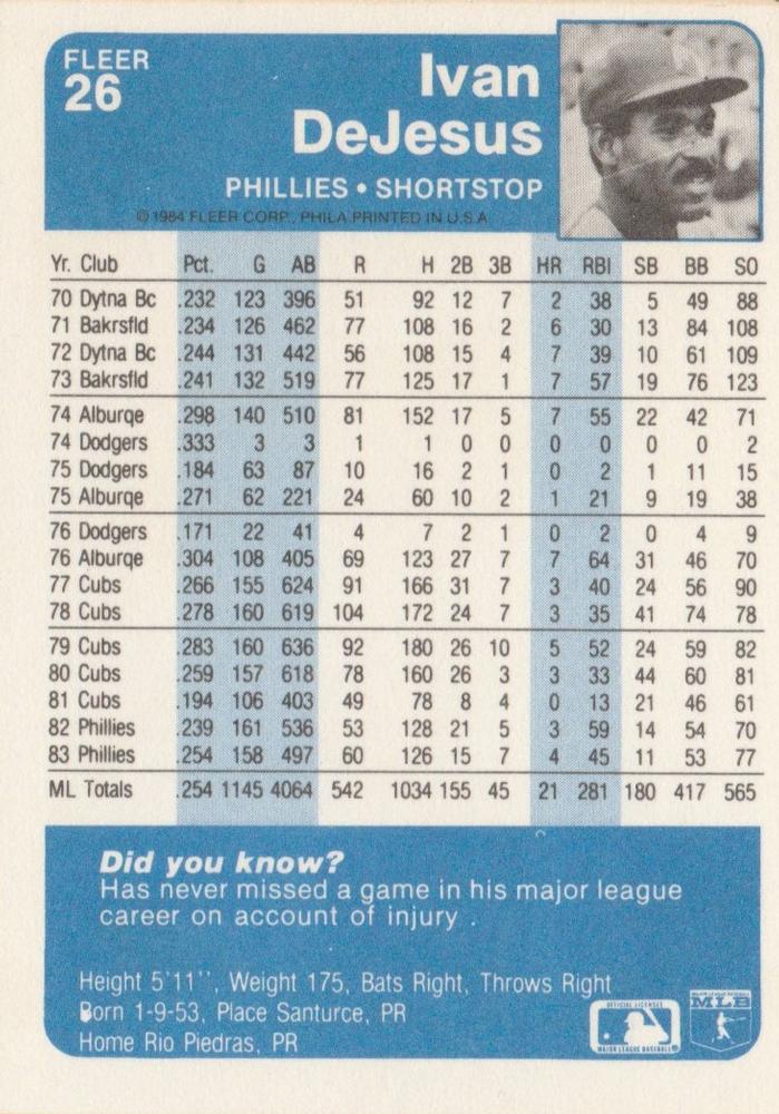 Ivan DeJesus  baseball card collectible - Main Image 2