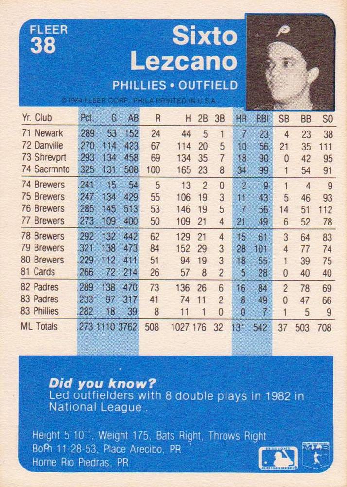 Sixto Lezcano  baseball card collectible - Main Image 2