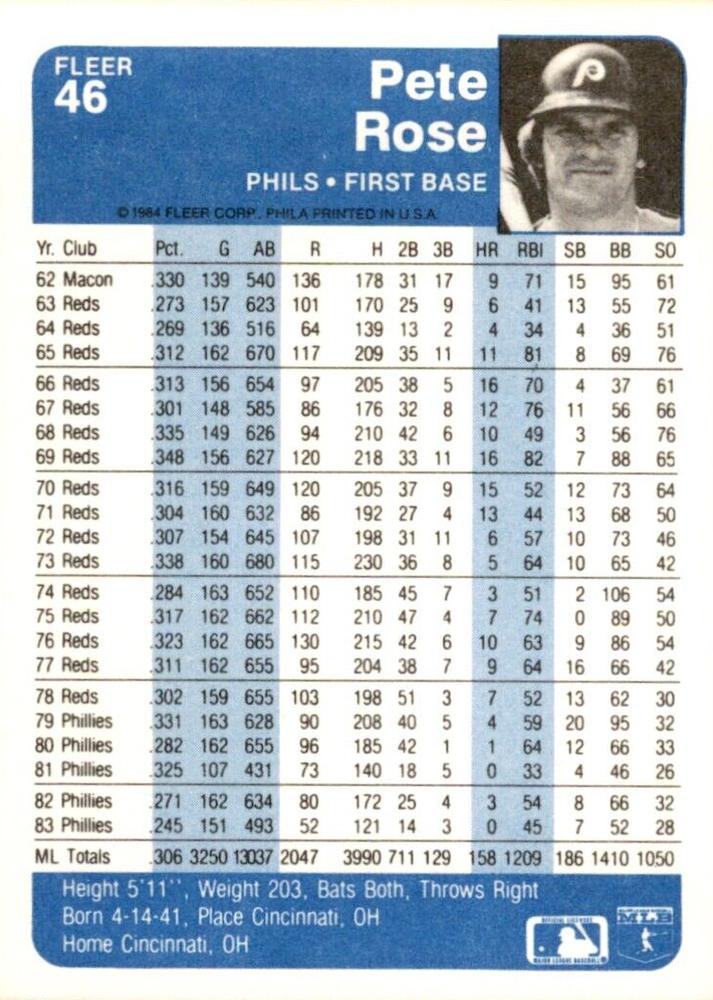 Pete Rose  baseball card collectible - Main Image 2