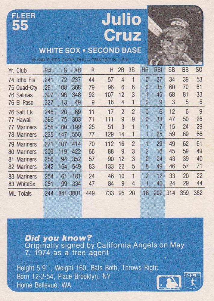 Julio Cruz  baseball card collectible - Main Image 2