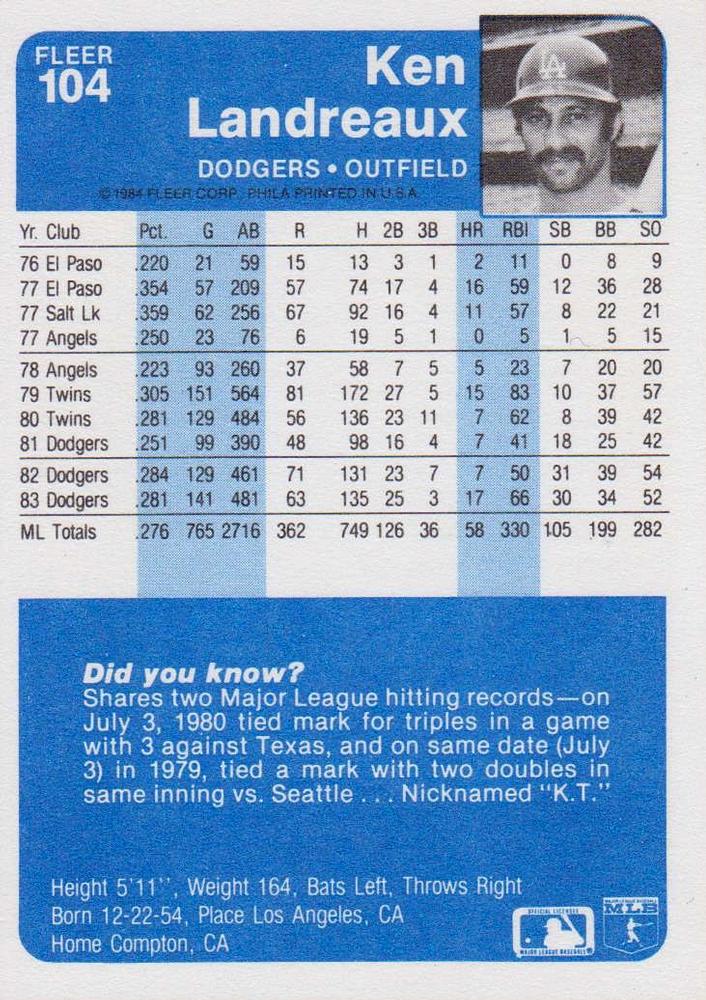 Ken Landreaux  baseball card collectible - Main Image 2