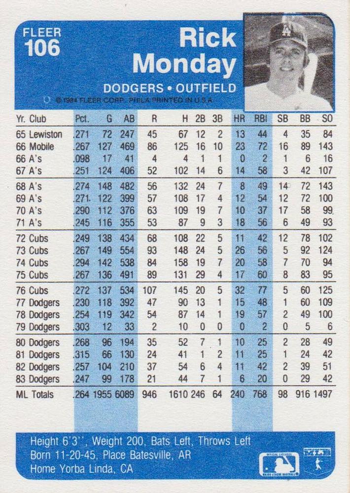 Rick Monday  baseball card collectible - Main Image 2