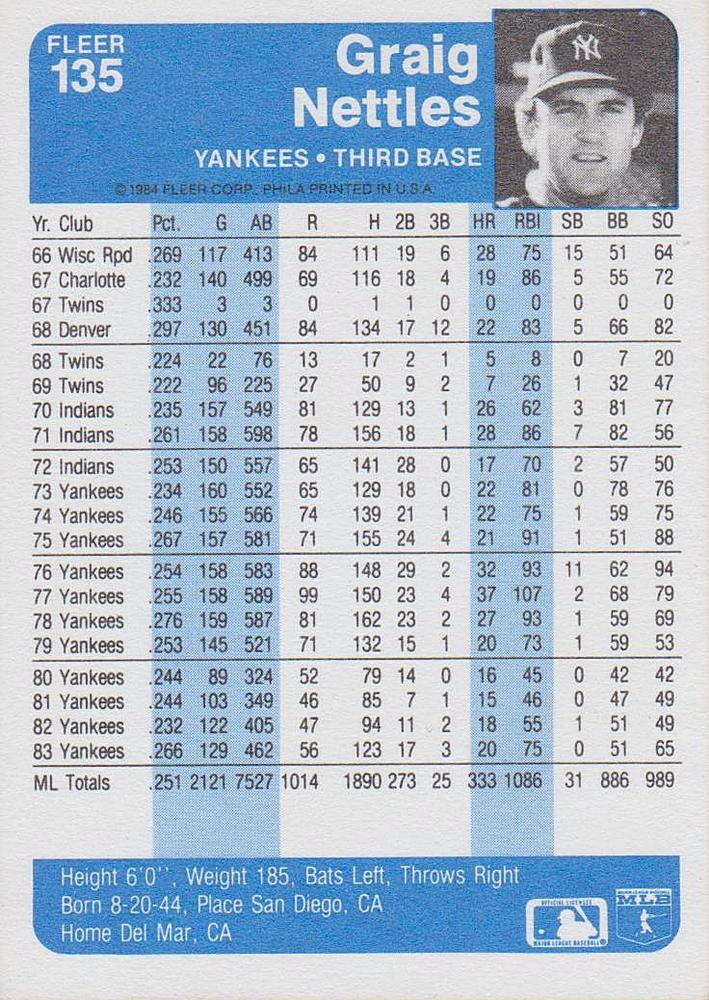 Graig Nettles  baseball card collectible - Main Image 2