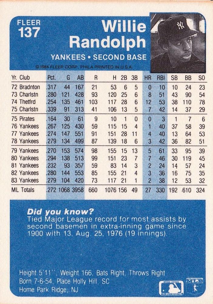 Willie Randolph  baseball card collectible - Main Image 2