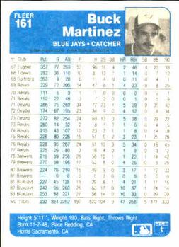 Buck Martinez  baseball card collectible - Main Image 2