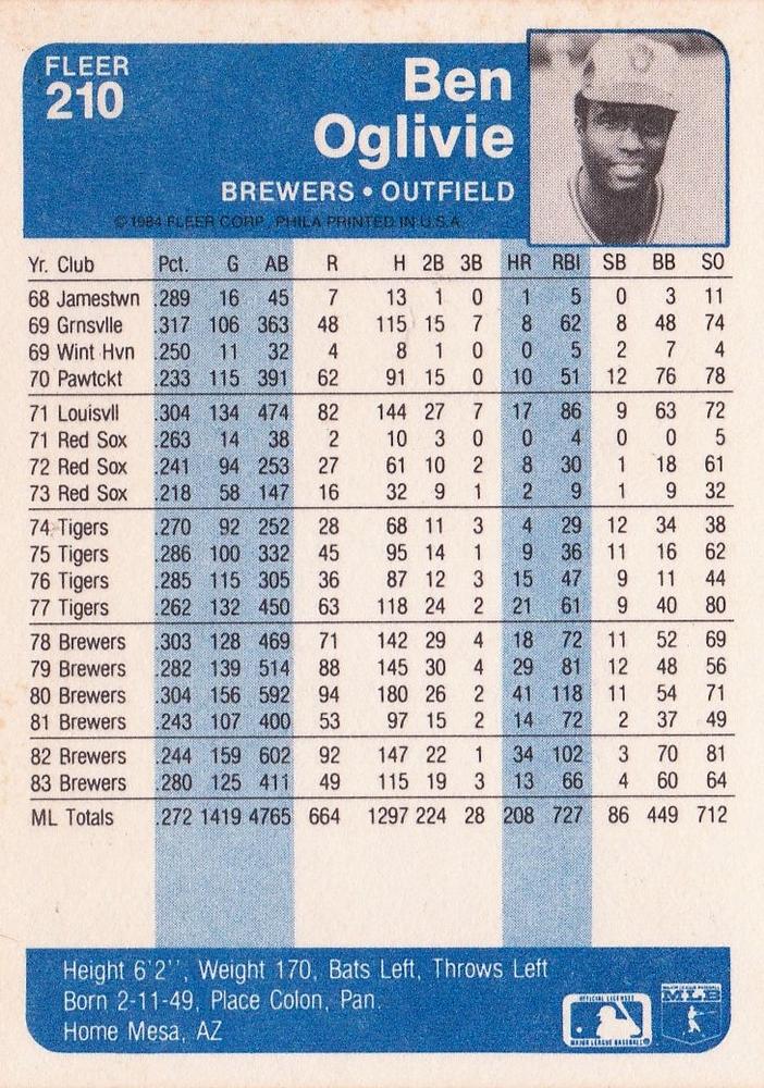 Ben Oglivie  baseball card collectible - Main Image 2