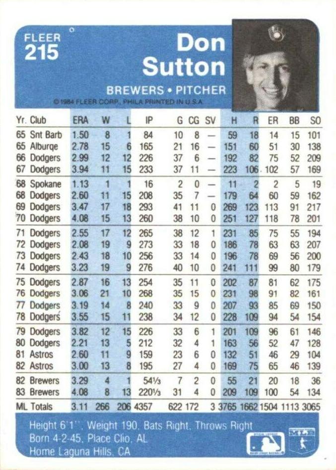 Don Sutton  baseball card collectible - Main Image 2