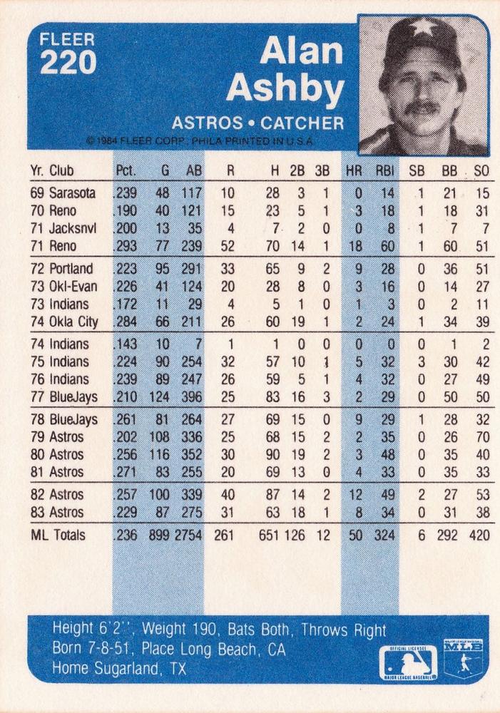 Alan Ashby  baseball card collectible - Main Image 2