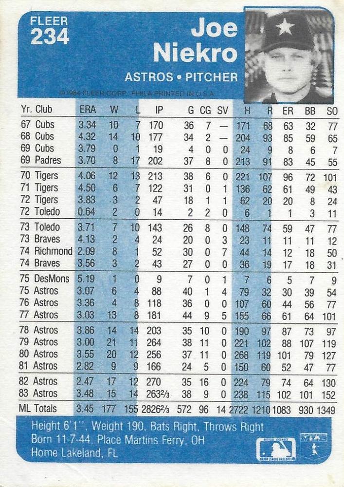 Joe Niekro  baseball card collectible - Main Image 2