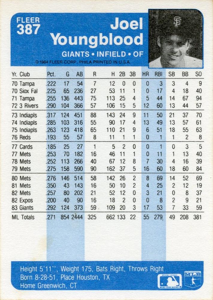 Joel Youngblood  baseball card collectible - Main Image 2