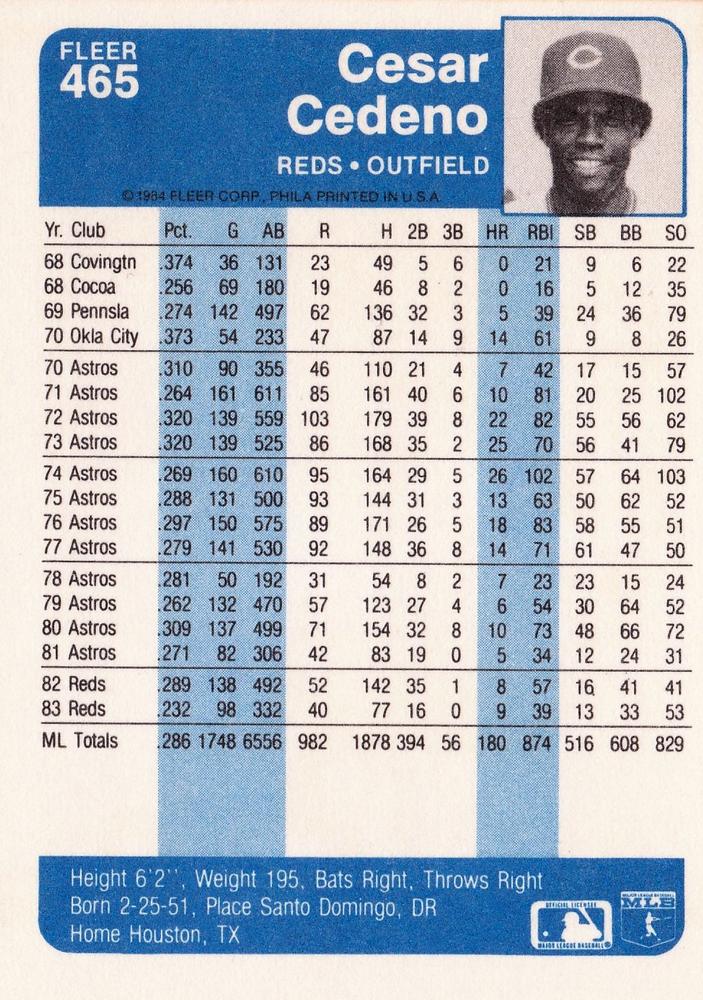 Cesar Cedeno  baseball card collectible - Main Image 2