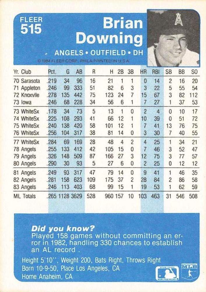 Brian Downing  baseball card collectible - Main Image 2