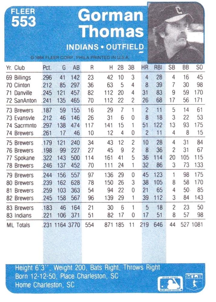 Gorman Thomas  baseball card collectible - Main Image 2