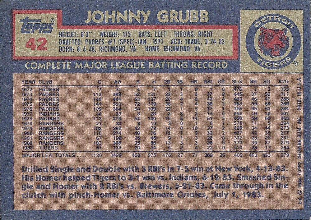 Johnny Grubb  baseball card collectible - Main Image 2