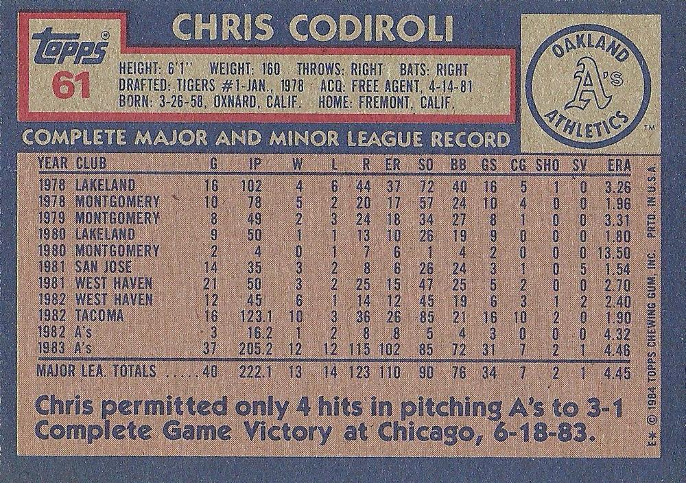 Chris Codiroli  baseball card collectible - Main Image 2