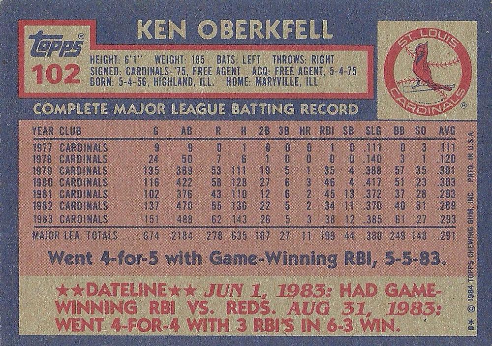 Ken Oberkfell  baseball card collectible - Main Image 2