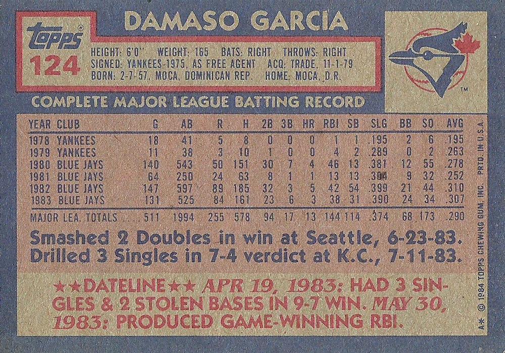 Damaso Garcia  baseball card collectible - Main Image 2