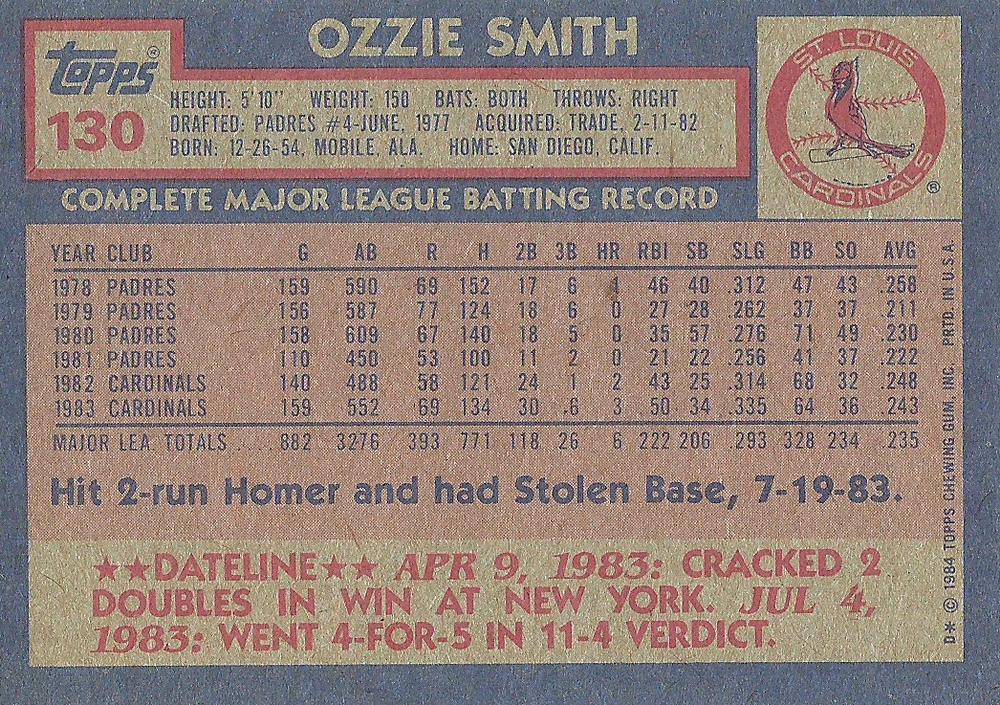 Ozzie Smith  baseball card collectible - Main Image 2
