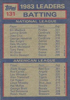 1983 Batting Leaders (Bill Madlock / Wade Boggs)  baseball card collectible - Main Image 2