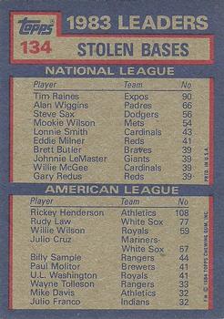 1983 Stolen Base Leaders (Tim Raines / Rickey Henderson)  baseball card collectible - Main Image 2