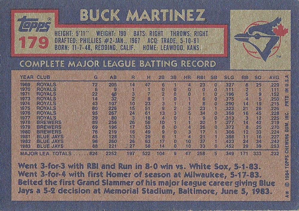 Buck Martinez  baseball card collectible - Main Image 2