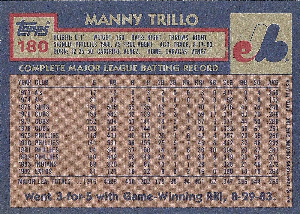 Manny Trillo  baseball card collectible - Main Image 2