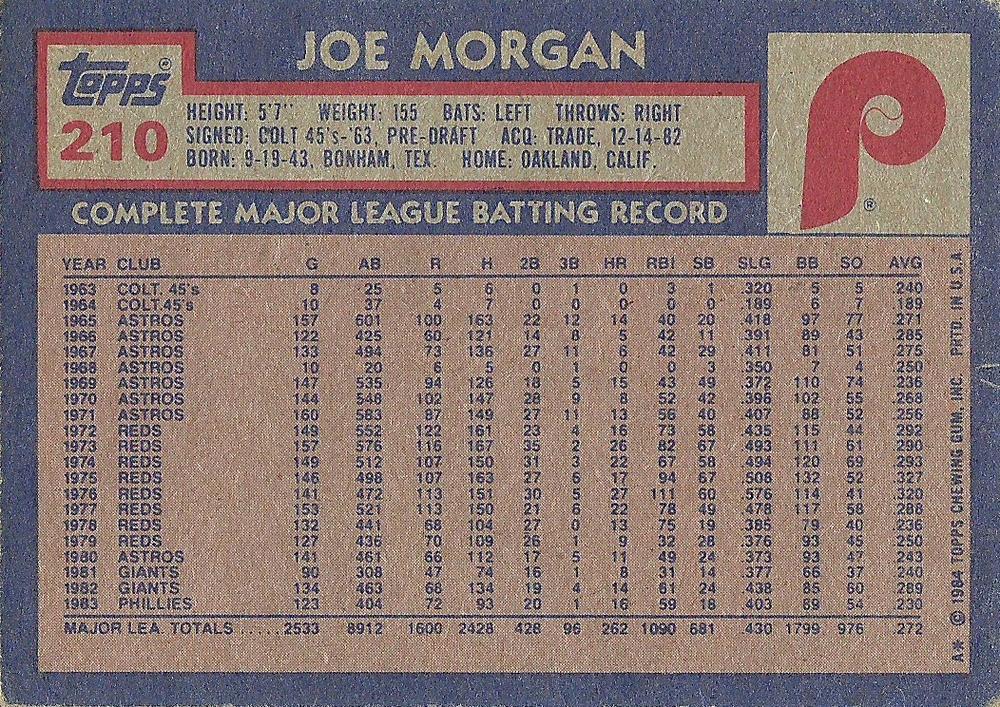 Joe Morgan  baseball card collectible - Main Image 2