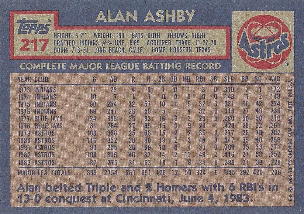 Alan Ashby  baseball card collectible - Main Image 2