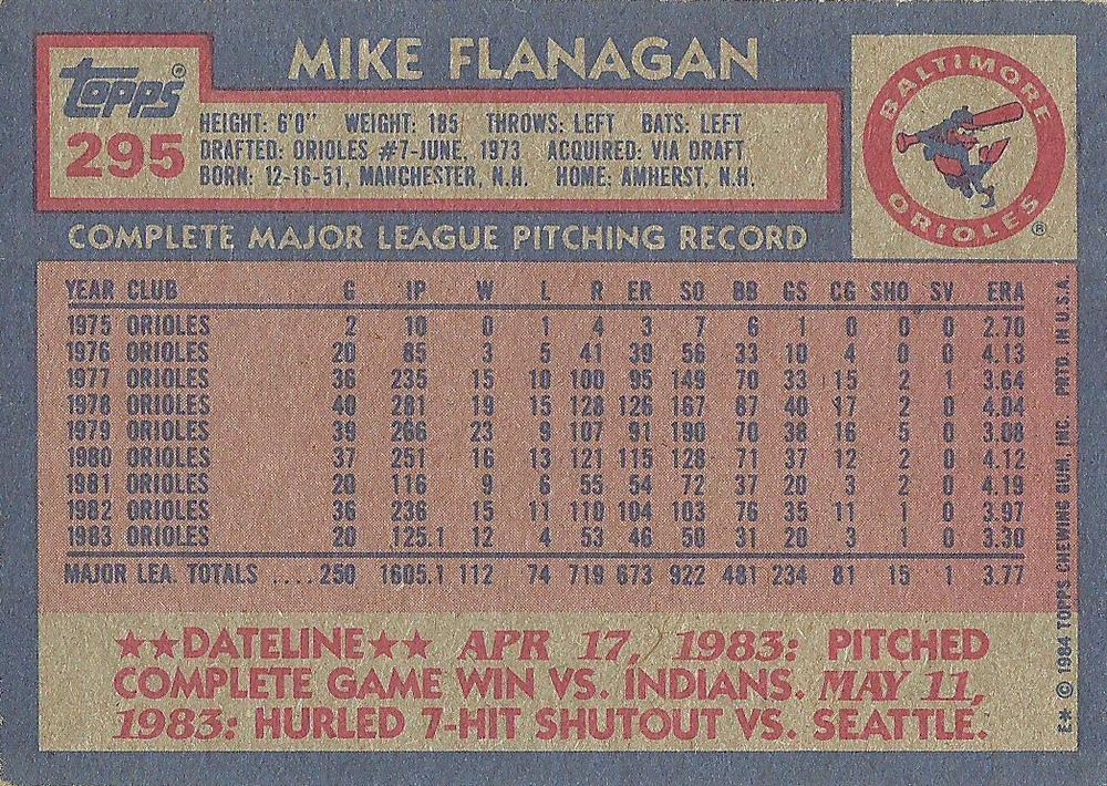 Mike Flanagan  baseball card collectible - Main Image 2