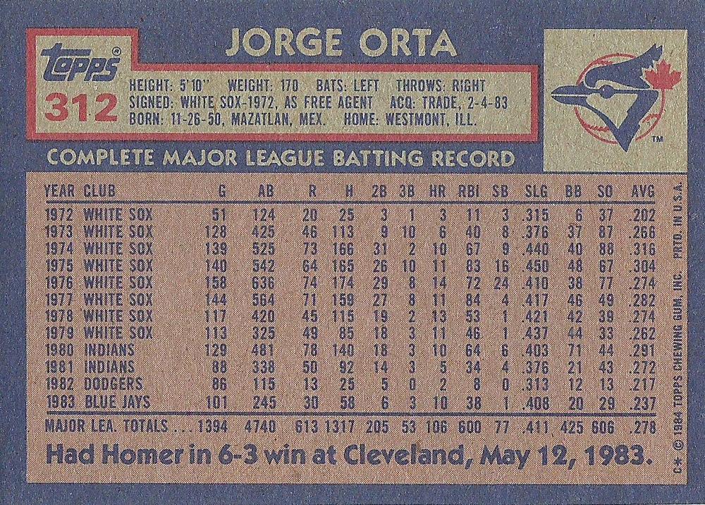 Jorge Orta  baseball card collectible - Main Image 2
