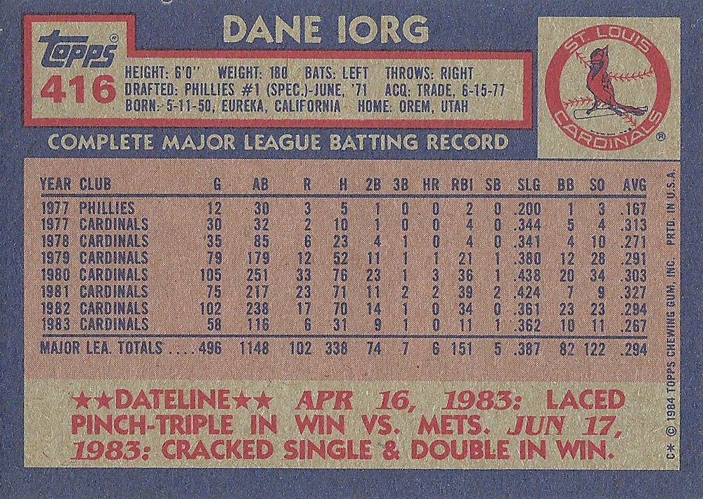 Dane Iorg  baseball card collectible - Main Image 2