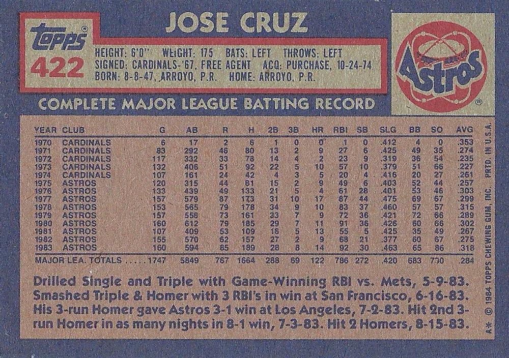Jose Cruz  baseball card collectible - Main Image 2