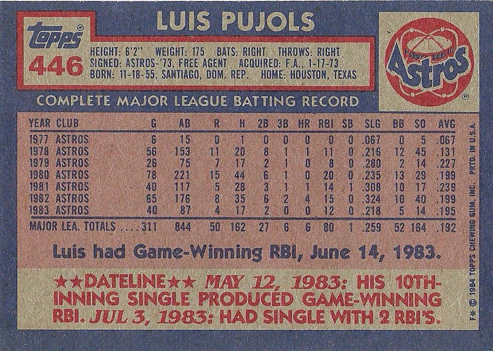 Luis Pujols  baseball card collectible - Main Image 2