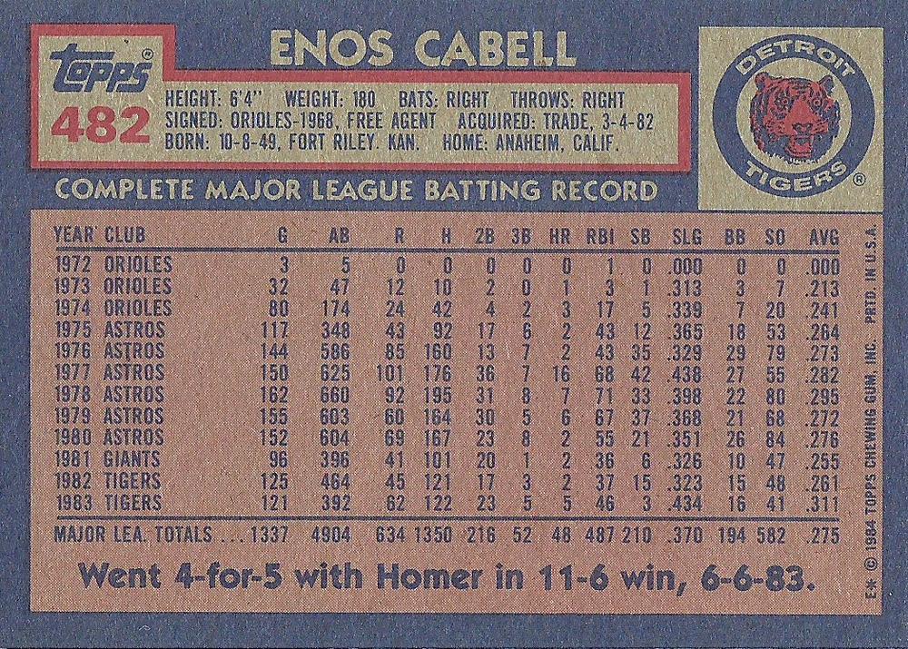 Enos Cabell  baseball card collectible - Main Image 2