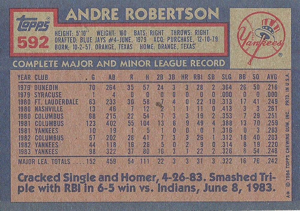 Andre Robertson  baseball card collectible - Main Image 2