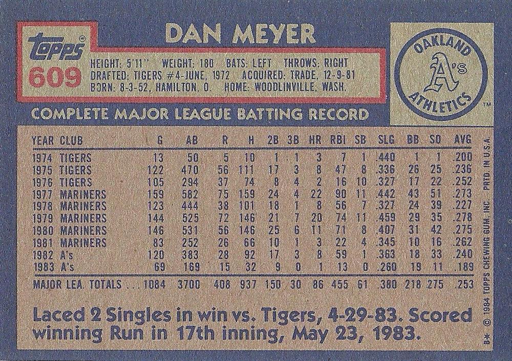 Dan Meyer  baseball card collectible - Main Image 2