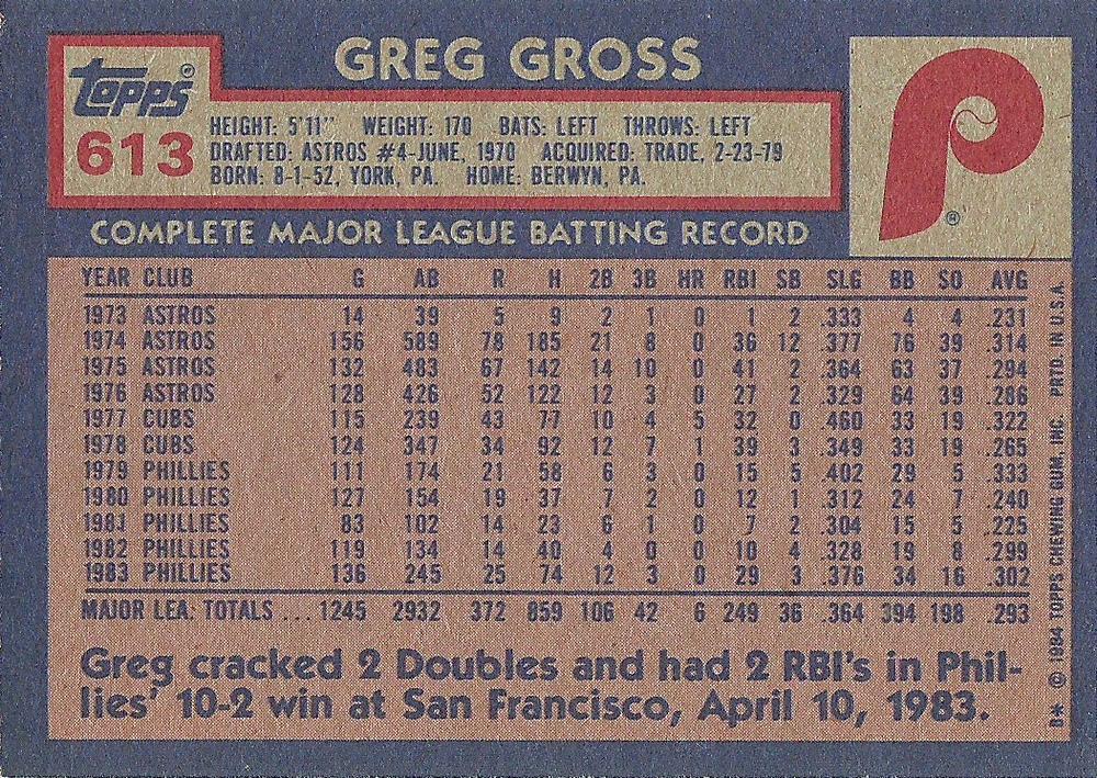 Greg Gross  baseball card collectible - Main Image 2