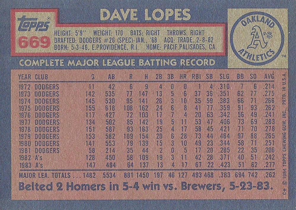 Dave Lopes  baseball card collectible - Main Image 2