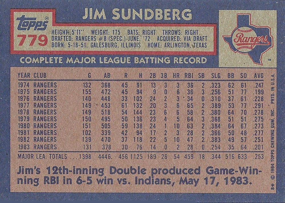 Jim Sundberg  baseball card collectible - Main Image 2